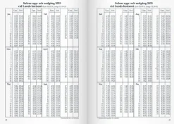 Kalender 2025 Sveriges Almanacka